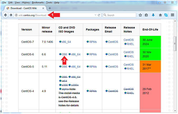 Centos 6 установка с usb